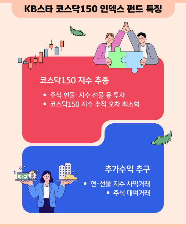 KB스타 코스닥150 인덱스 펀드 특징